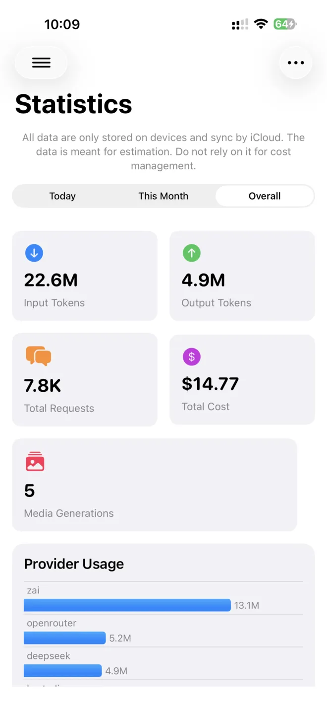 token costs by day, month, total